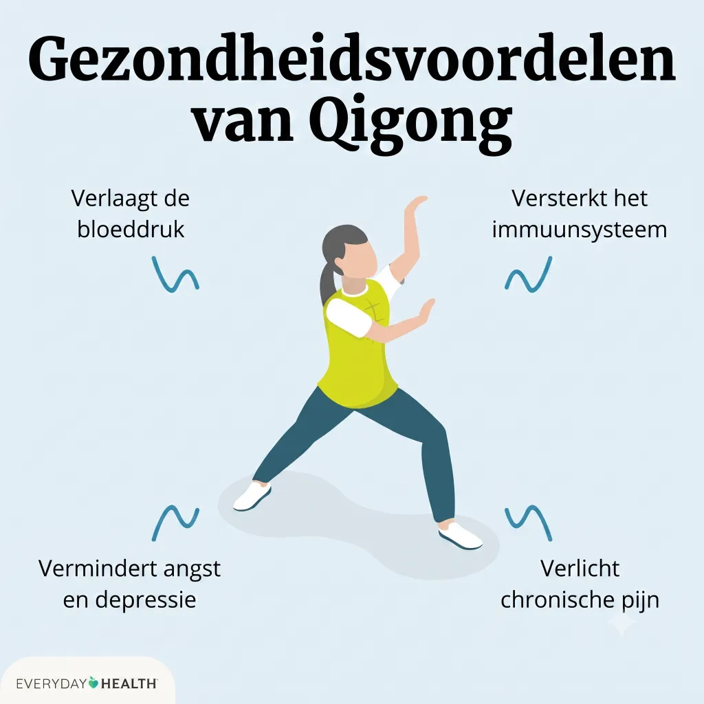 Afbeelding met de gezondheidsvoordelen van Qigong